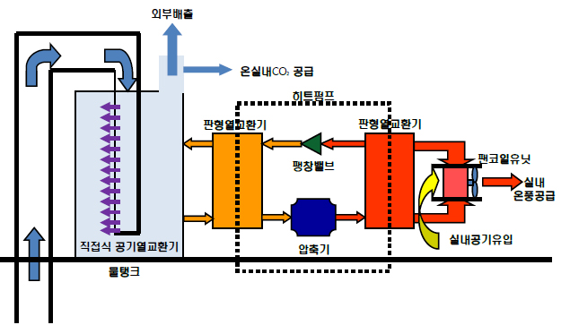  지열히트펌프시스템 및 환경제어의 통합 냉난방 제어시스템 개발 Attachments : 00002.jpg